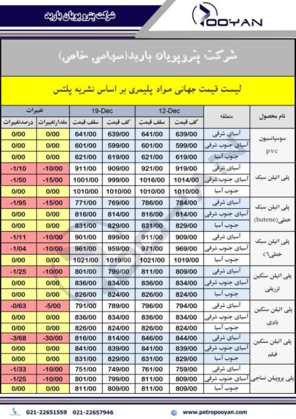 قیمت جهانی محصولات پلیمری 19 دسامبر 2025 2